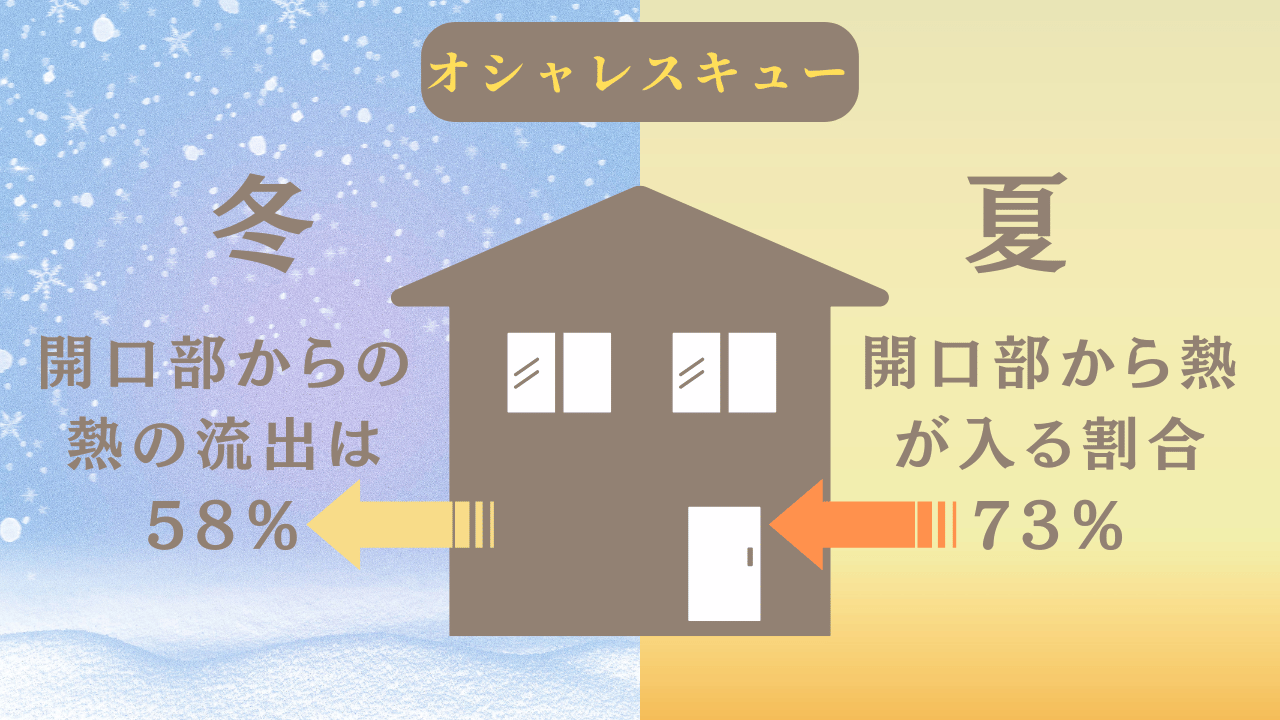 開口部の断熱改修(リフォーム)